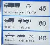 driving licences for foreign drivers in Thailand
